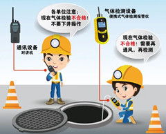 阿合奇有限空间安全作业操作规程